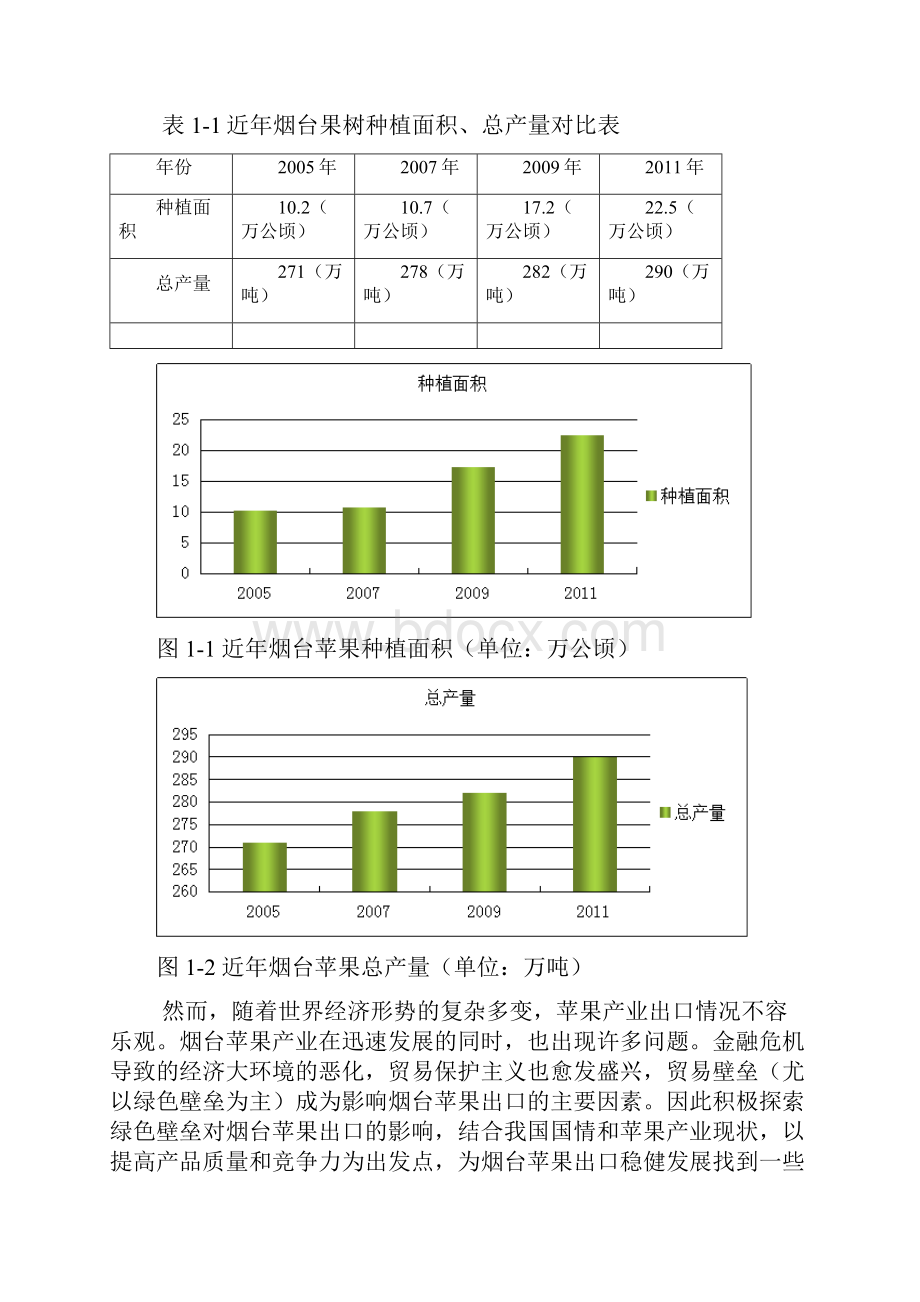 烟台苹果出口所面对的绿色贸易壁垒分析毕业论文.docx_第3页