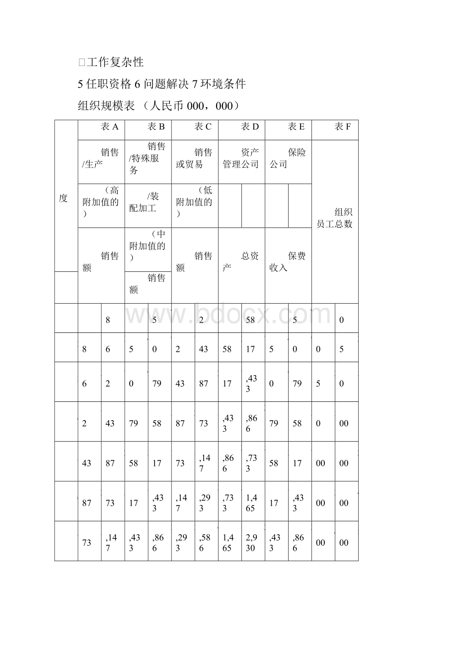 美世国际职位评估体系含对级表.docx_第2页