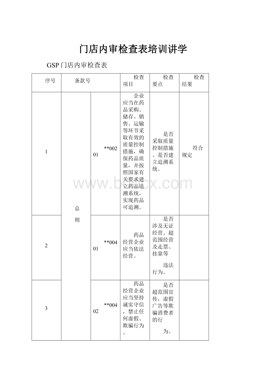 门店内审检查表培训讲学.docx_第1页