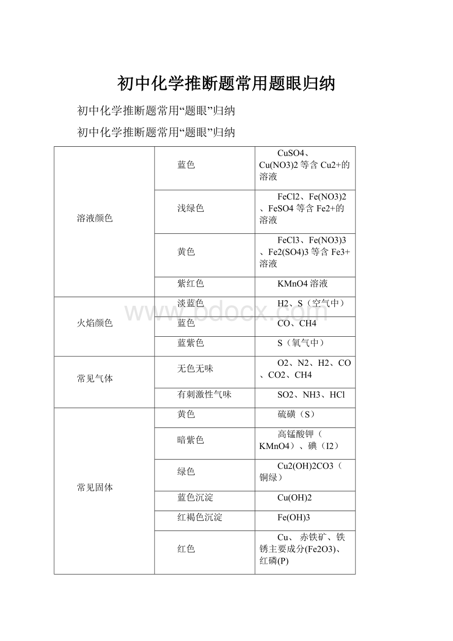 初中化学推断题常用题眼归纳.docx_第1页