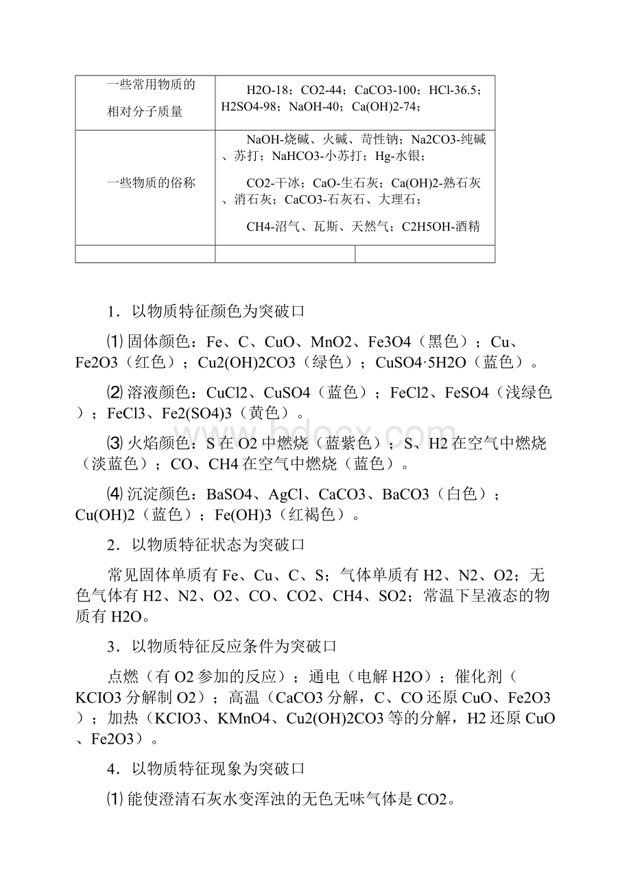 初中化学推断题常用题眼归纳.docx_第3页