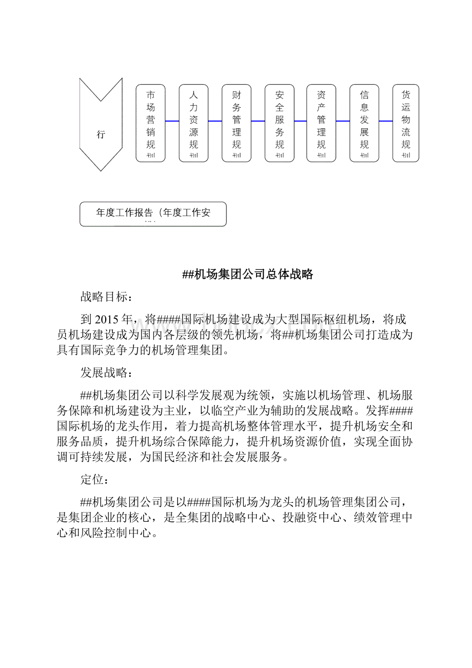 机场集团战略规划.docx_第2页