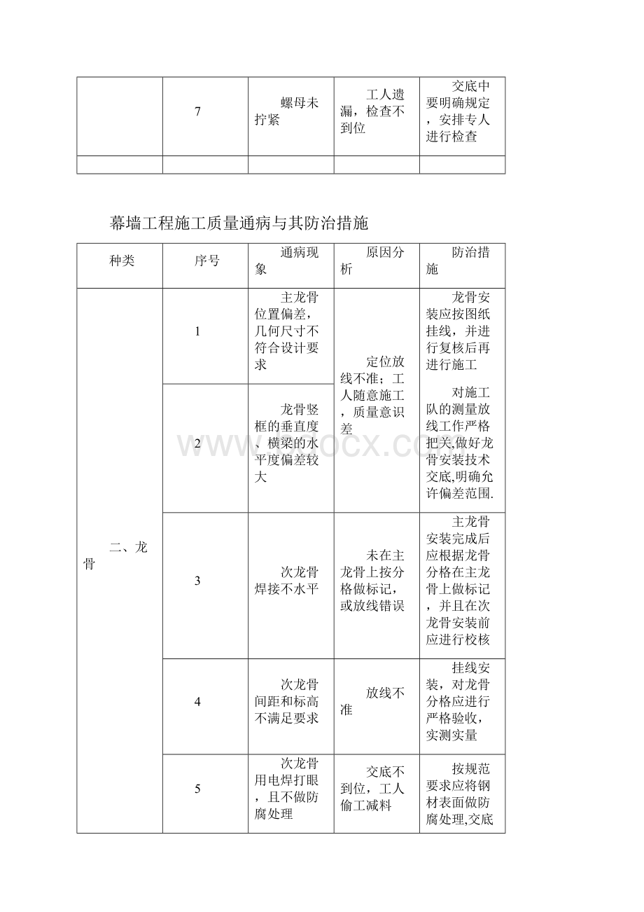 幕墙工程施工质量通病及其防治措施.docx_第3页