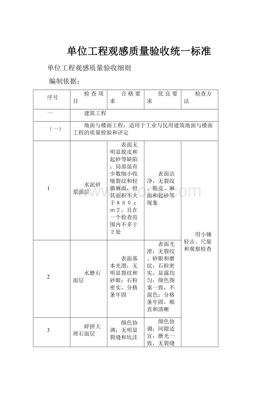 单位工程观感质量验收统一标准.docx