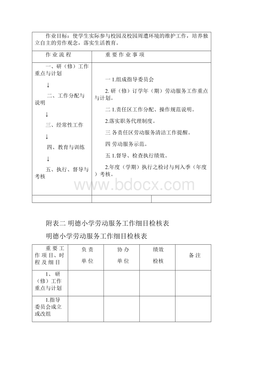 学生劳动服务作业规范分析解析.docx_第3页