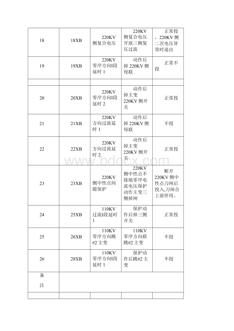 变电站保护压板投切说明.docx_第3页