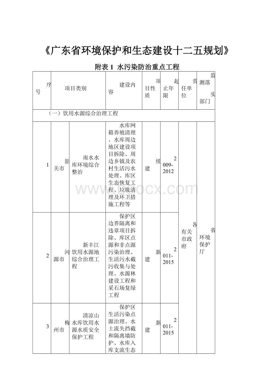 《广东省环境保护和生态建设十二五规划》.docx_第1页