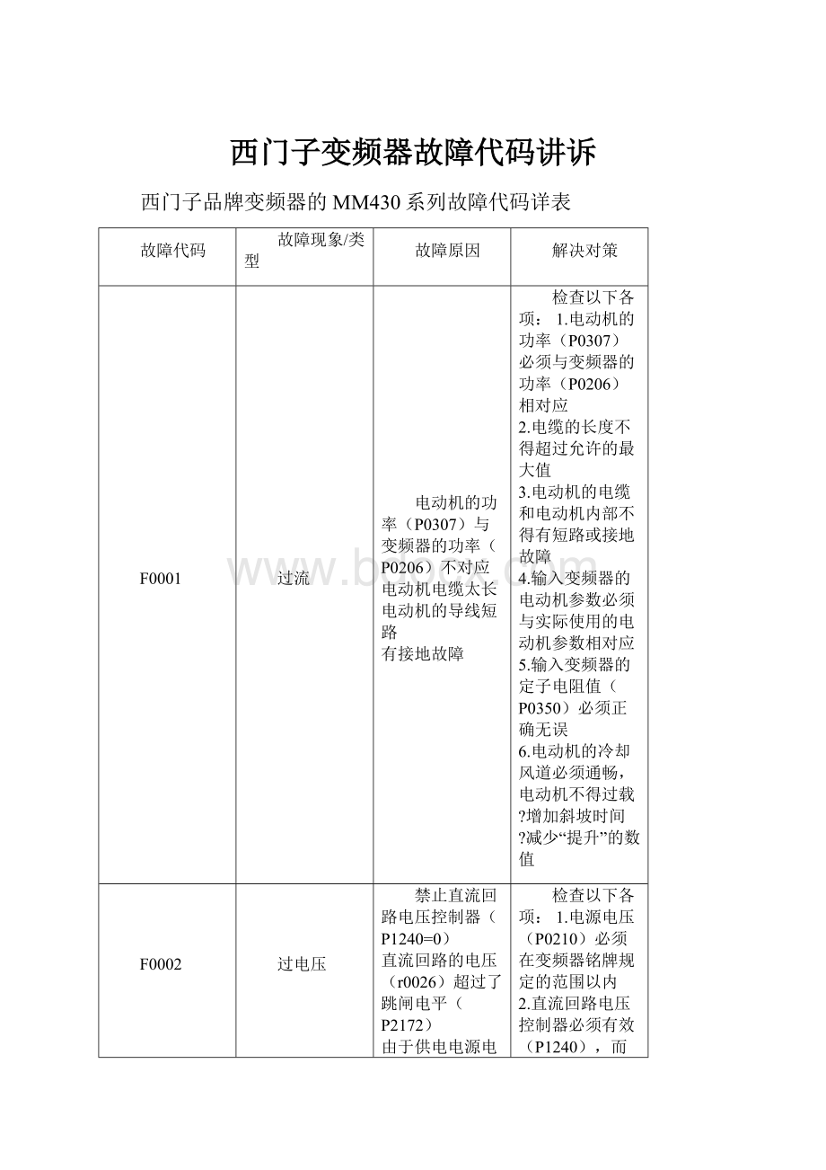 西门子变频器故障代码讲诉.docx_第1页