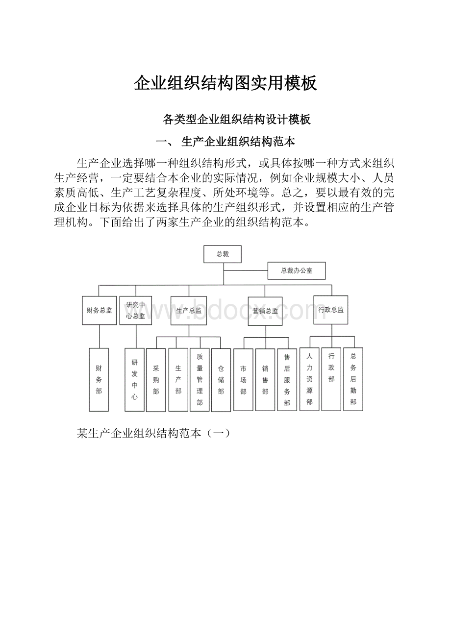 企业组织结构图实用模板.docx