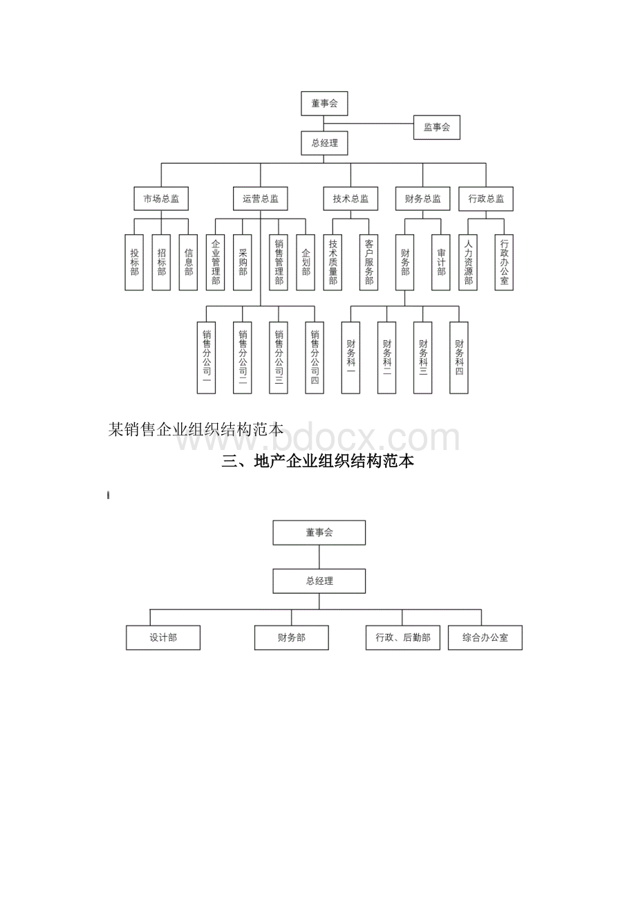 企业组织结构图实用模板.docx_第3页