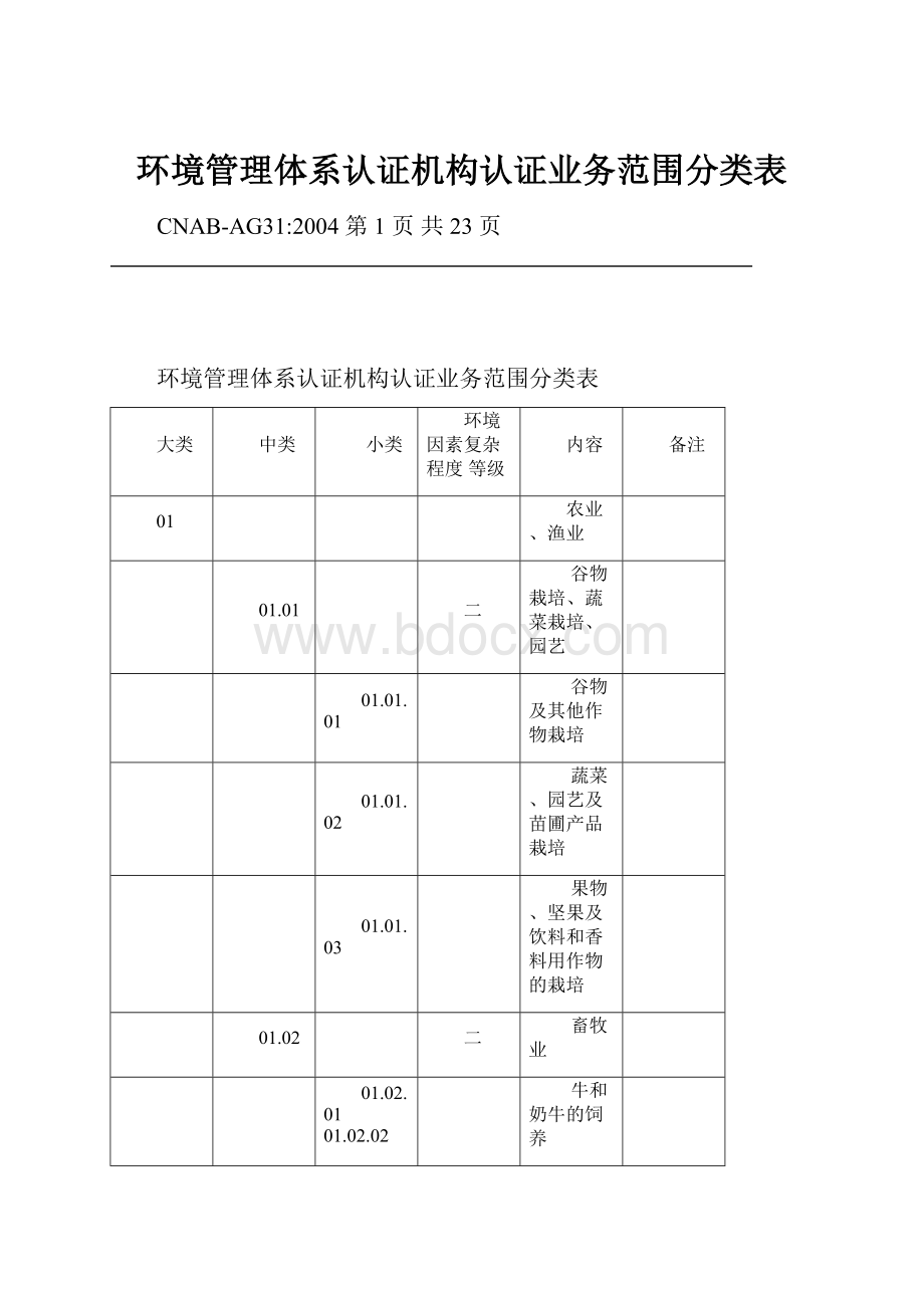 环境管理体系认证机构认证业务范围分类表.docx_第1页