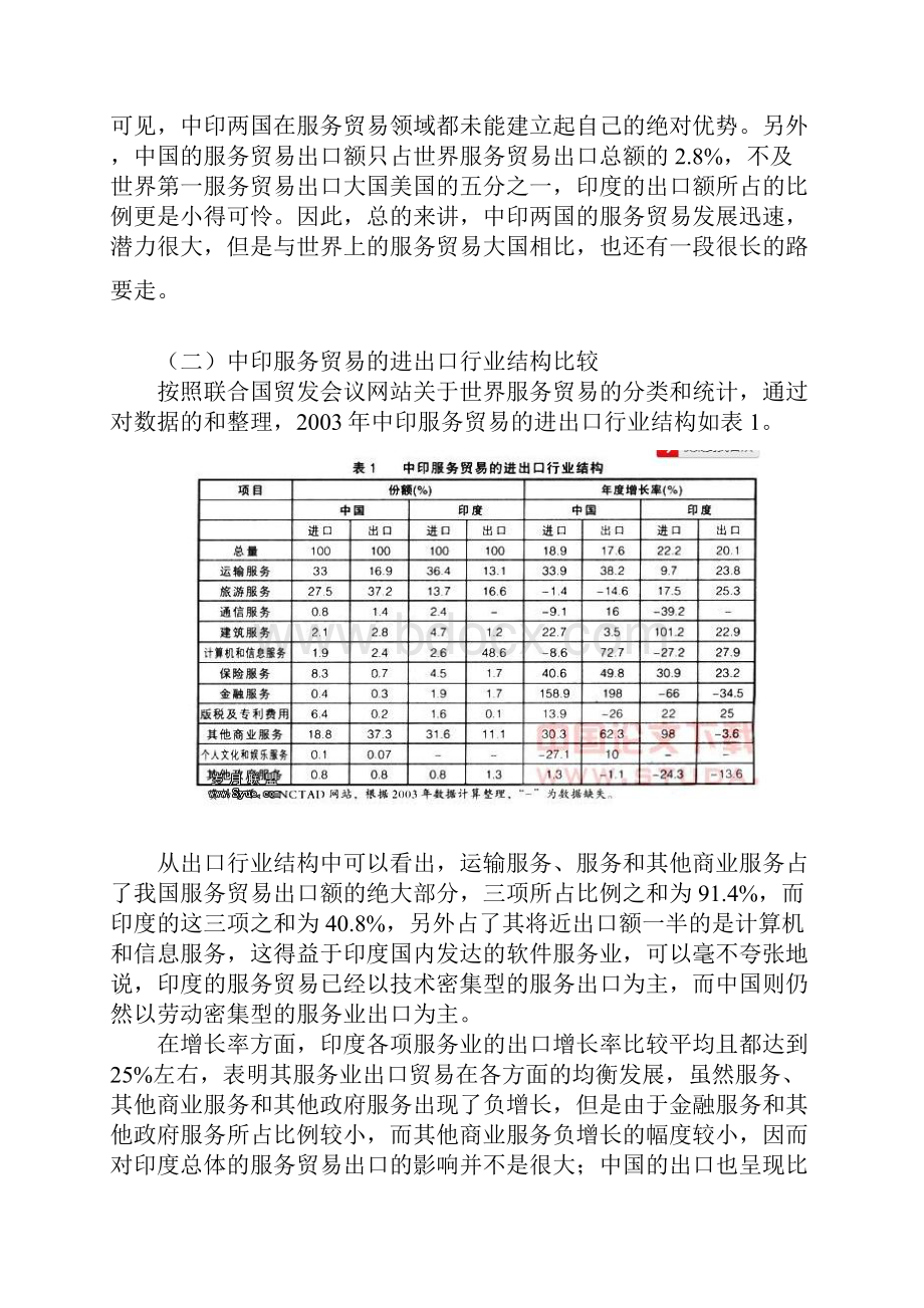 中国与印度贸易摩擦原因分析及其建议.docx_第3页