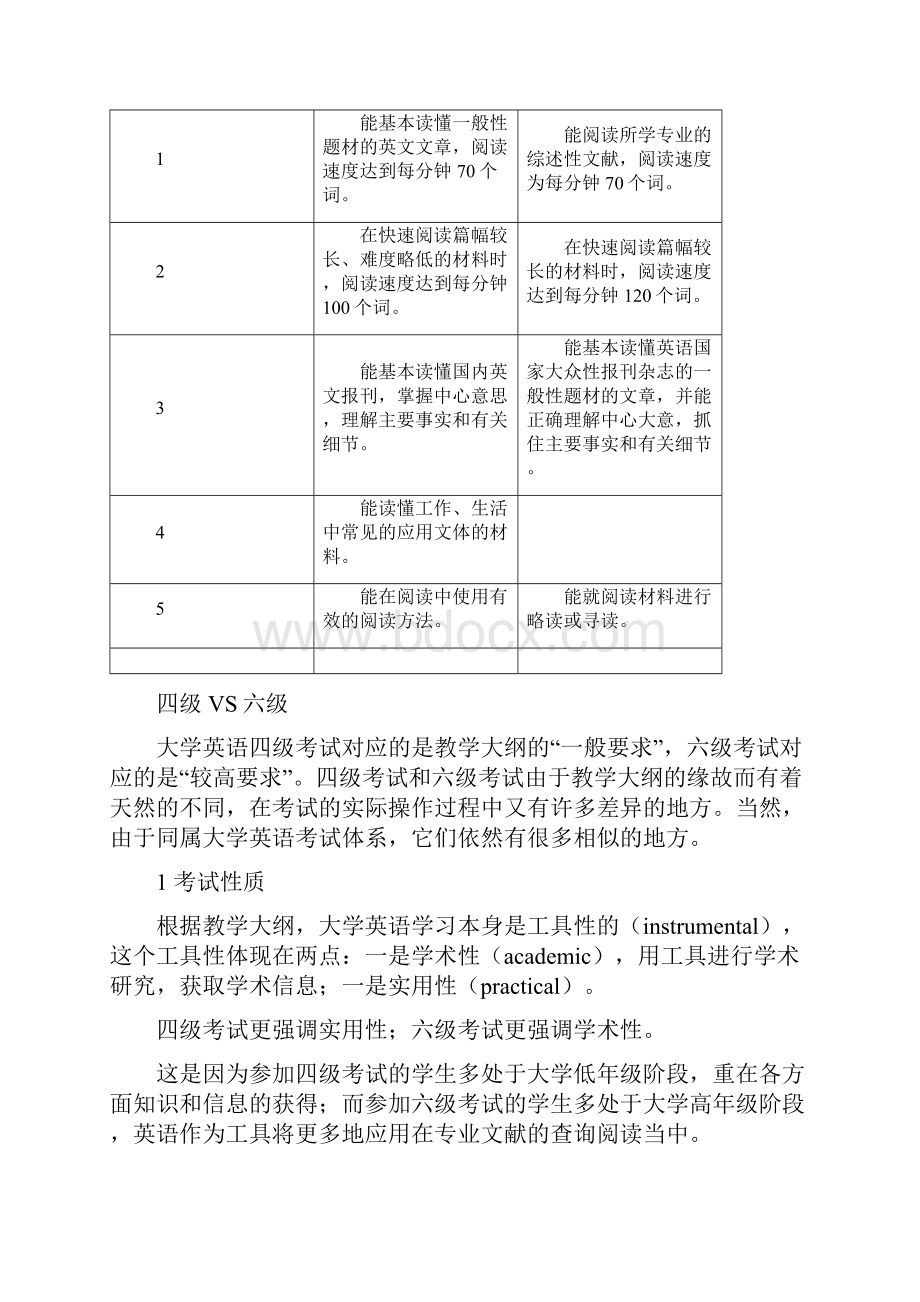 长喜英语新四六级阅读特点与学习攻略.docx_第2页