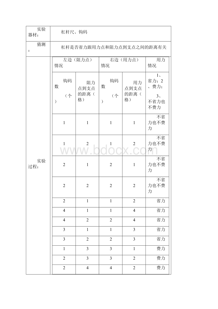 六年级上册科学素材实验报告单 教科版精选教学文档.docx_第2页