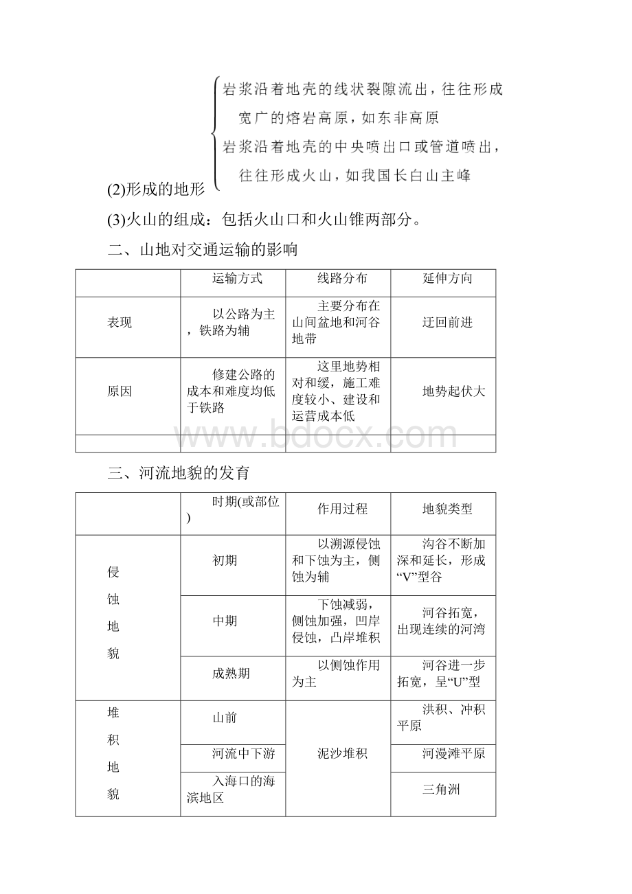 第四章2讲第12讲 山地的形成和河流地貌的发育.docx_第3页