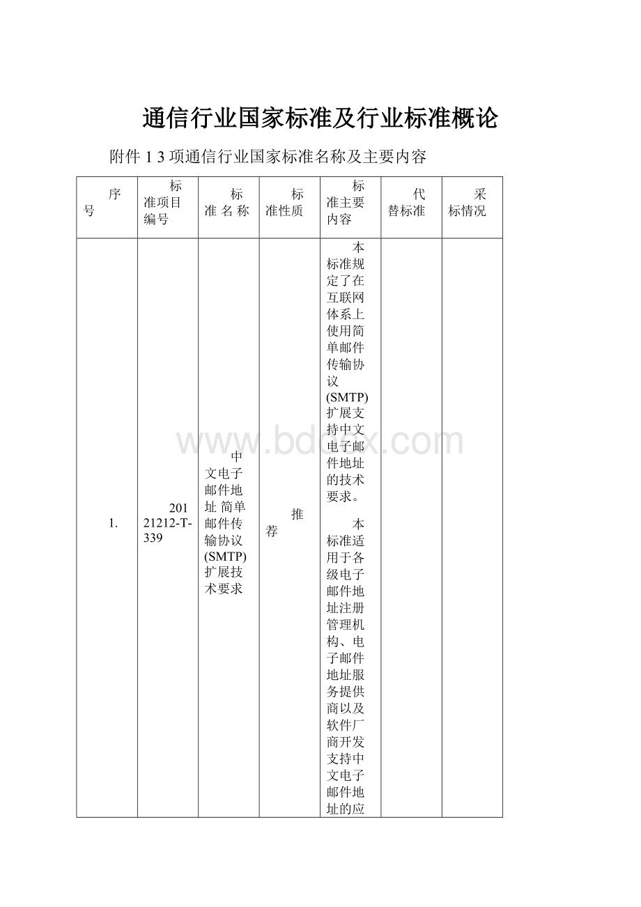 通信行业国家标准及行业标准概论.docx