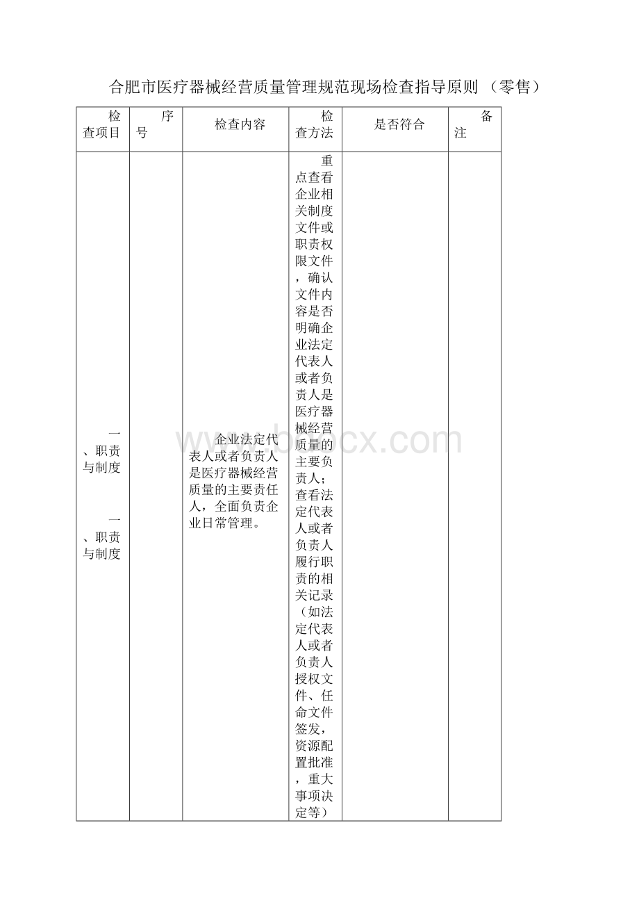 合肥市医疗器械经营质量管理规范现场检查指导原则.docx_第3页