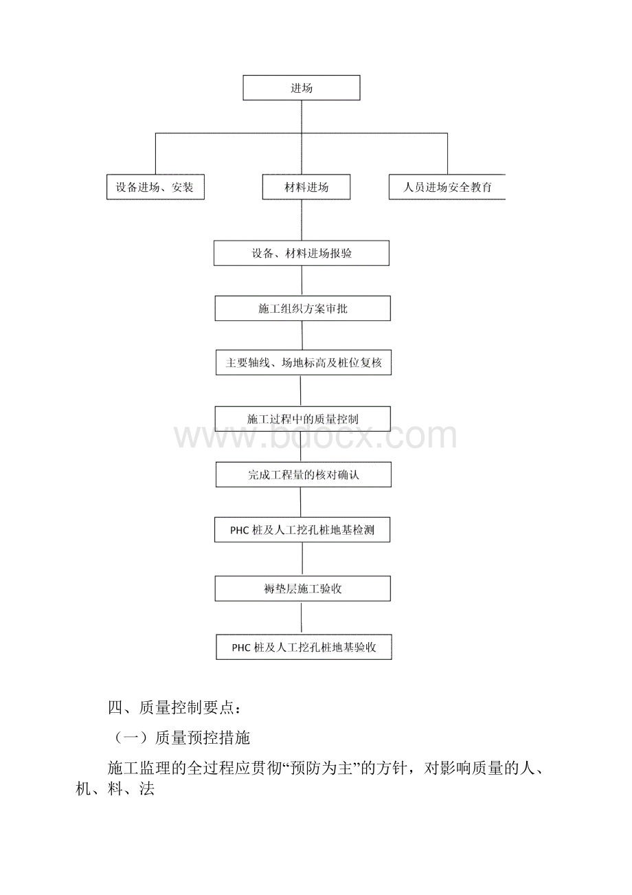 钢结构监理实施细则.docx_第3页