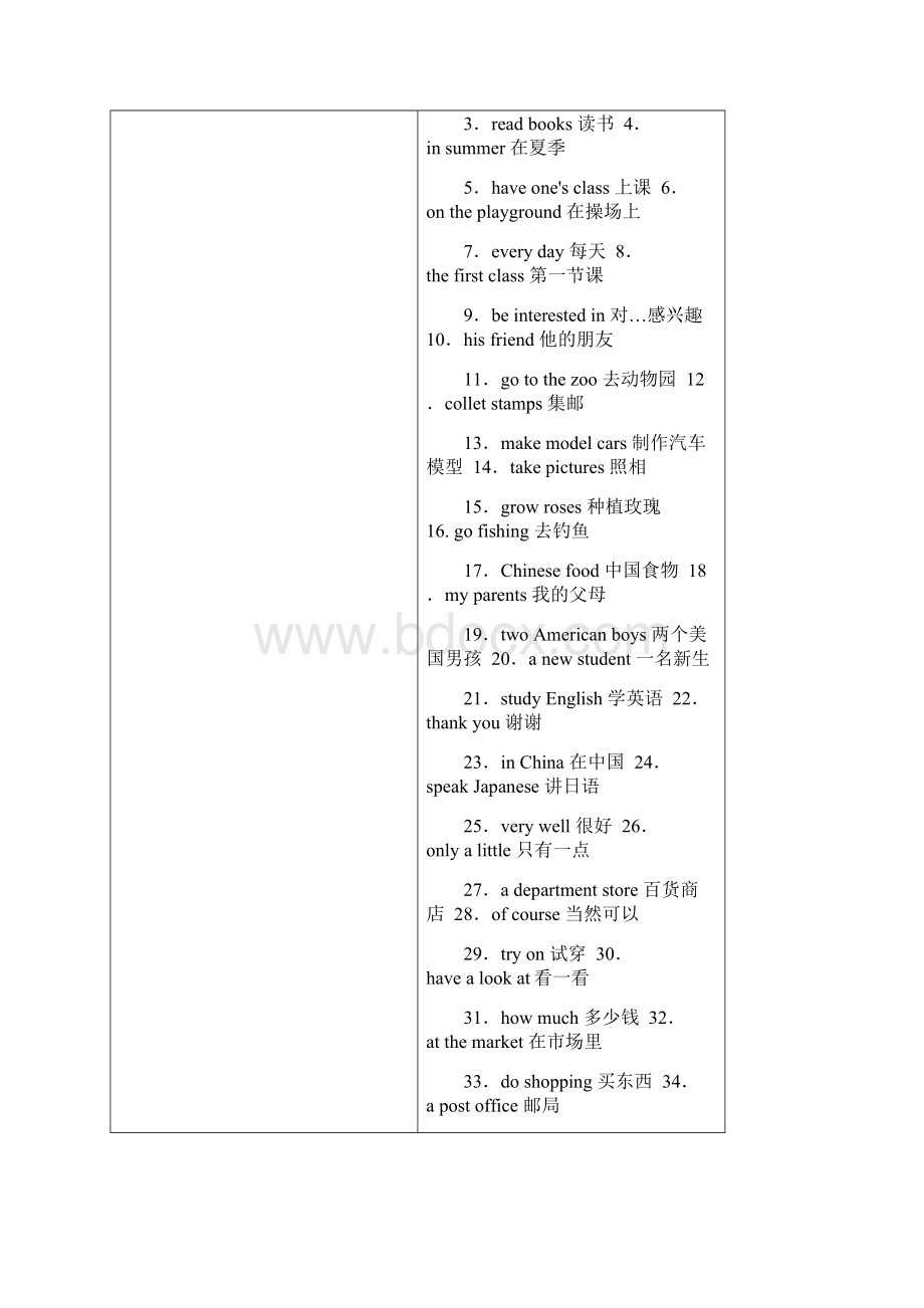 人教版初中英语短语大全.docx_第2页