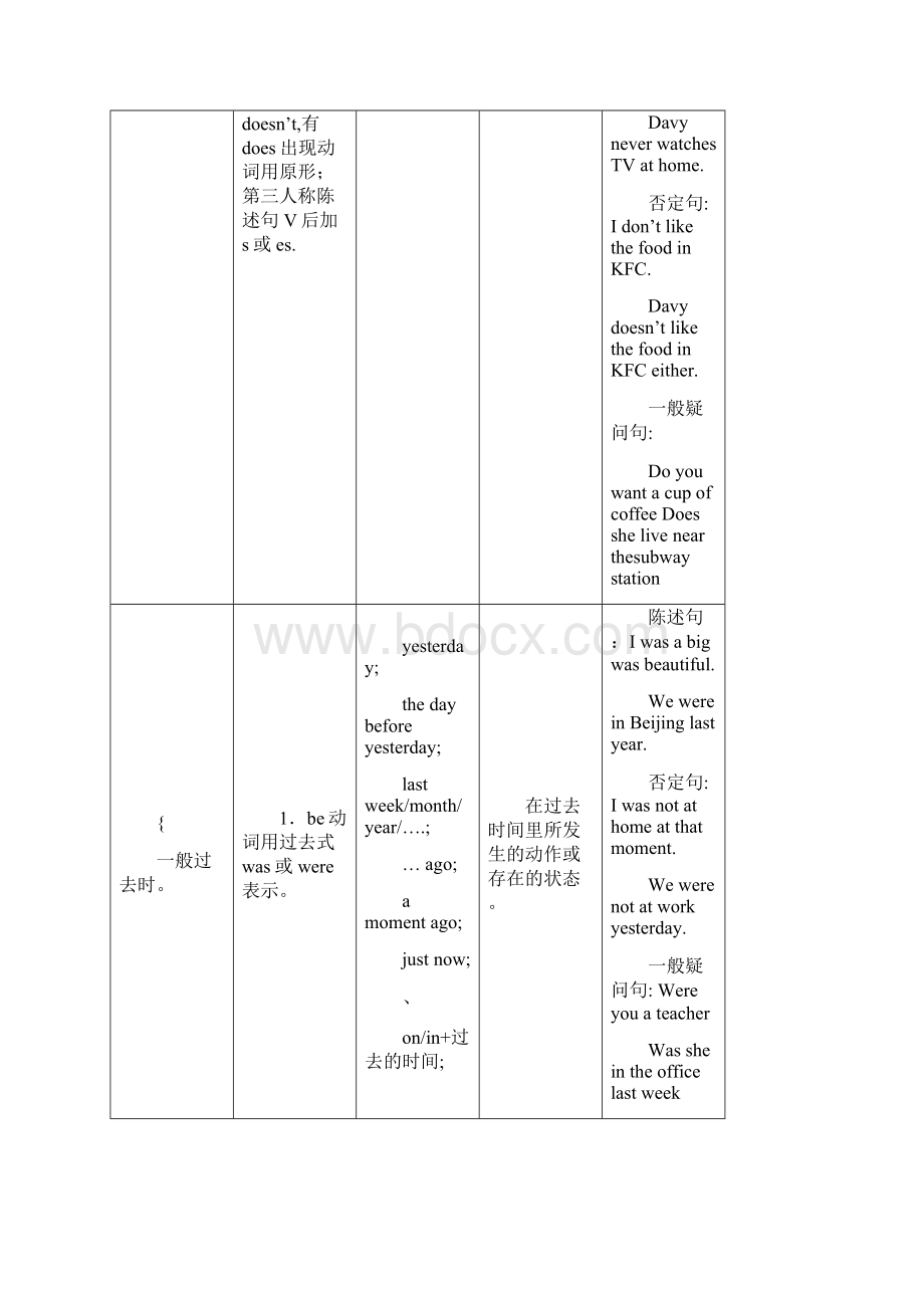 英语十六时态表格总结很全面.docx_第2页