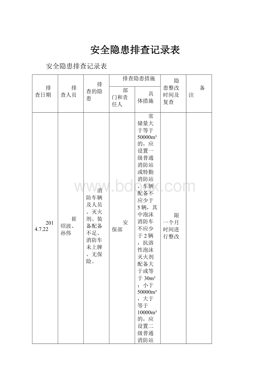 安全隐患排查记录表.docx