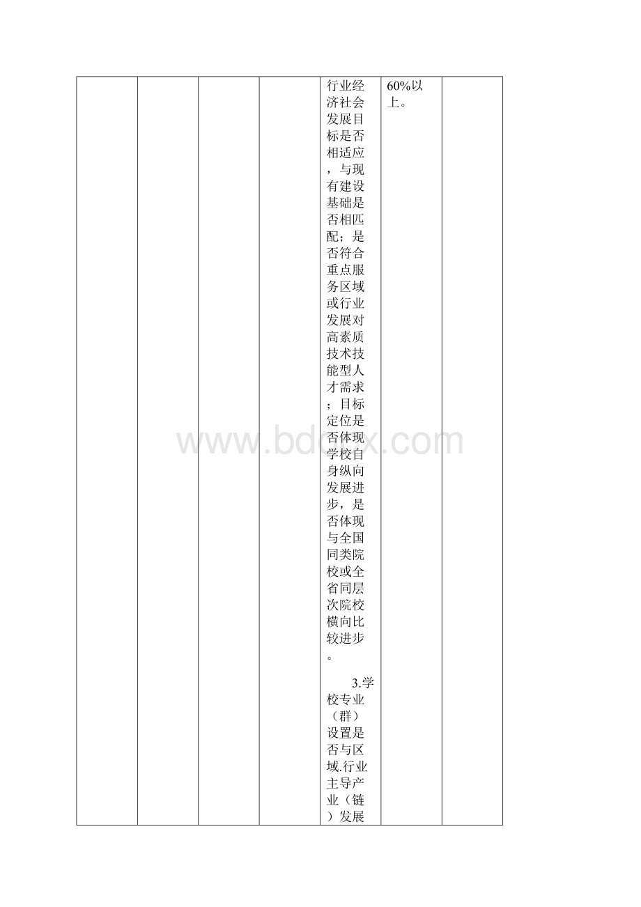 高等职业院校内部质量保证体系诊断项目参考表.docx_第2页