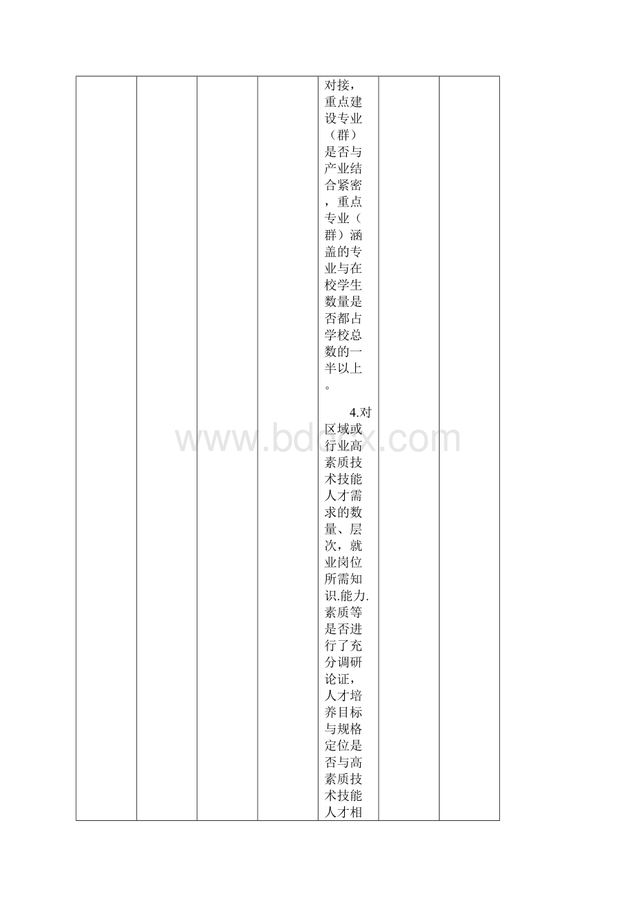 高等职业院校内部质量保证体系诊断项目参考表.docx_第3页