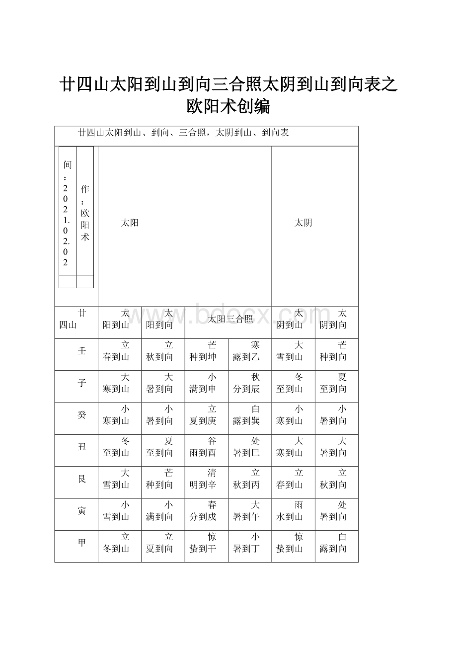 廿四山太阳到山到向三合照太阴到山到向表之欧阳术创编.docx