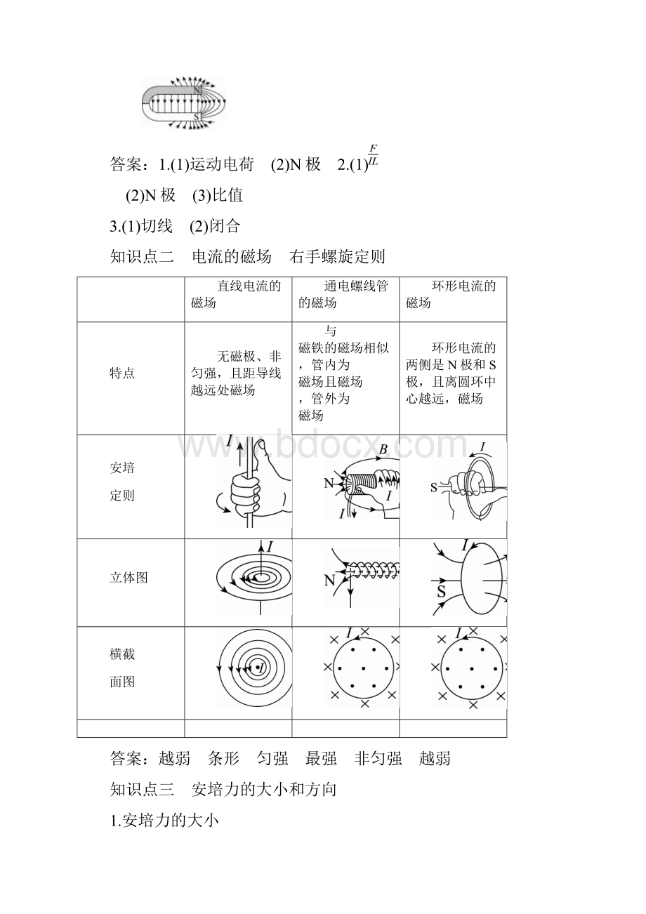 18届高考物理一轮复习专题磁场的描述及磁场对电流的作用导学案2.docx_第2页