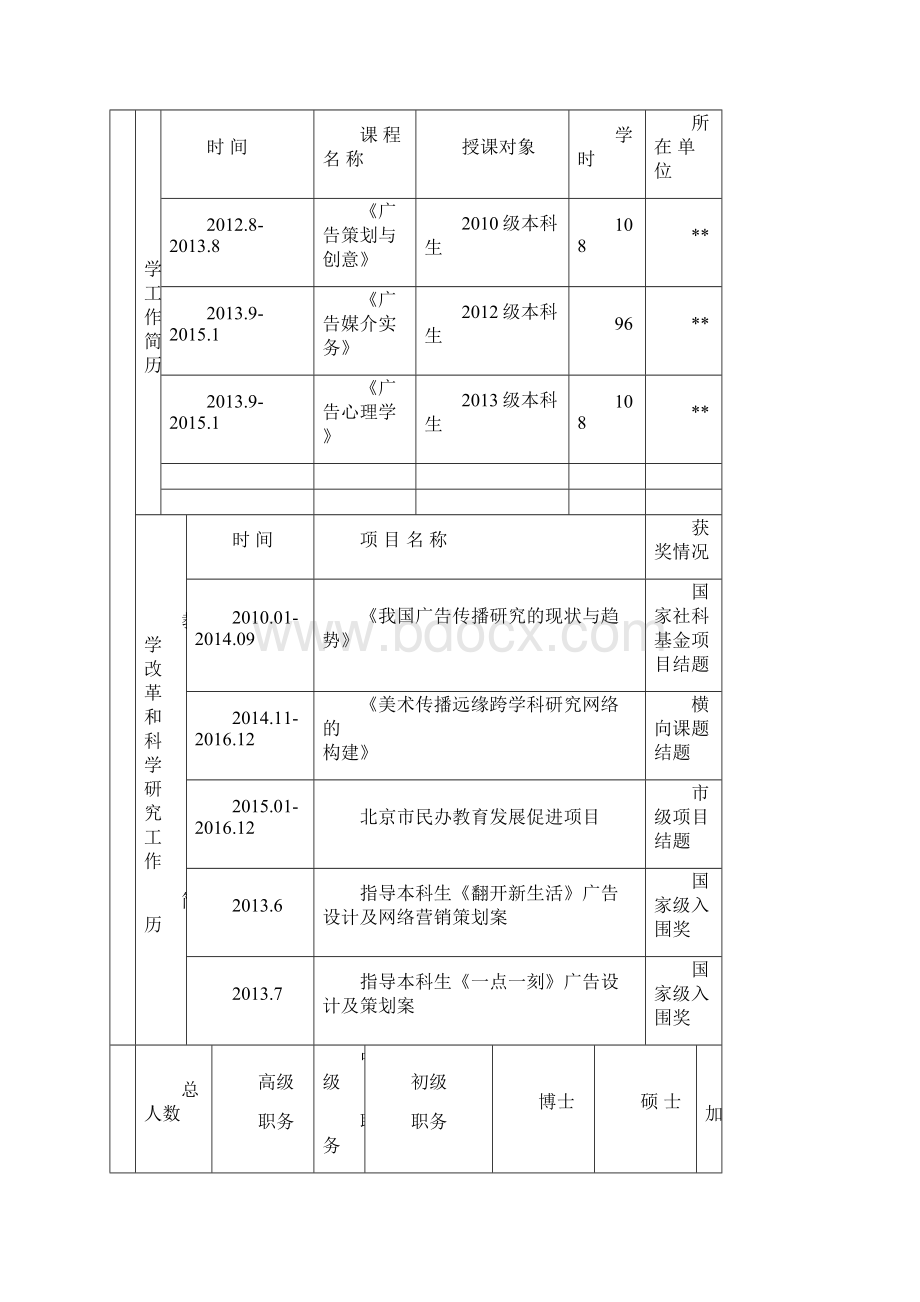 教学改革研究项目申请书教学提纲.docx_第2页