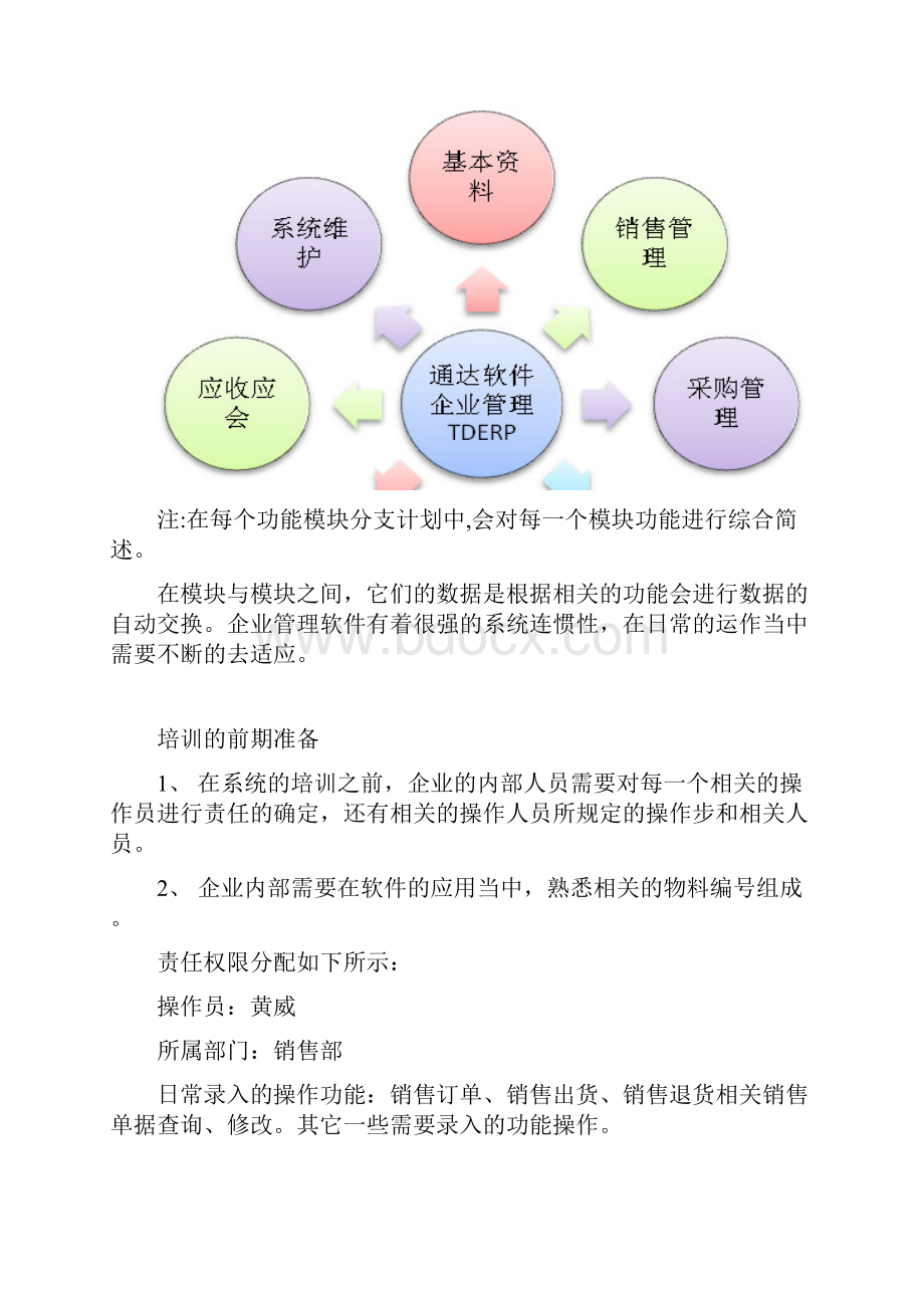 ERP系统培训计划清单.docx_第2页