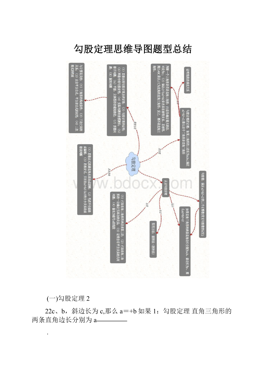 勾股定理思维导图题型总结.docx