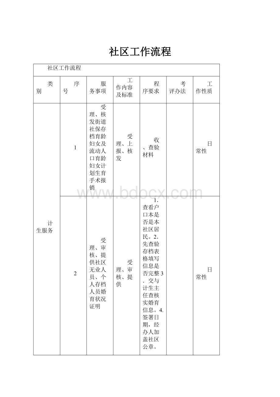 社区工作流程.docx_第1页