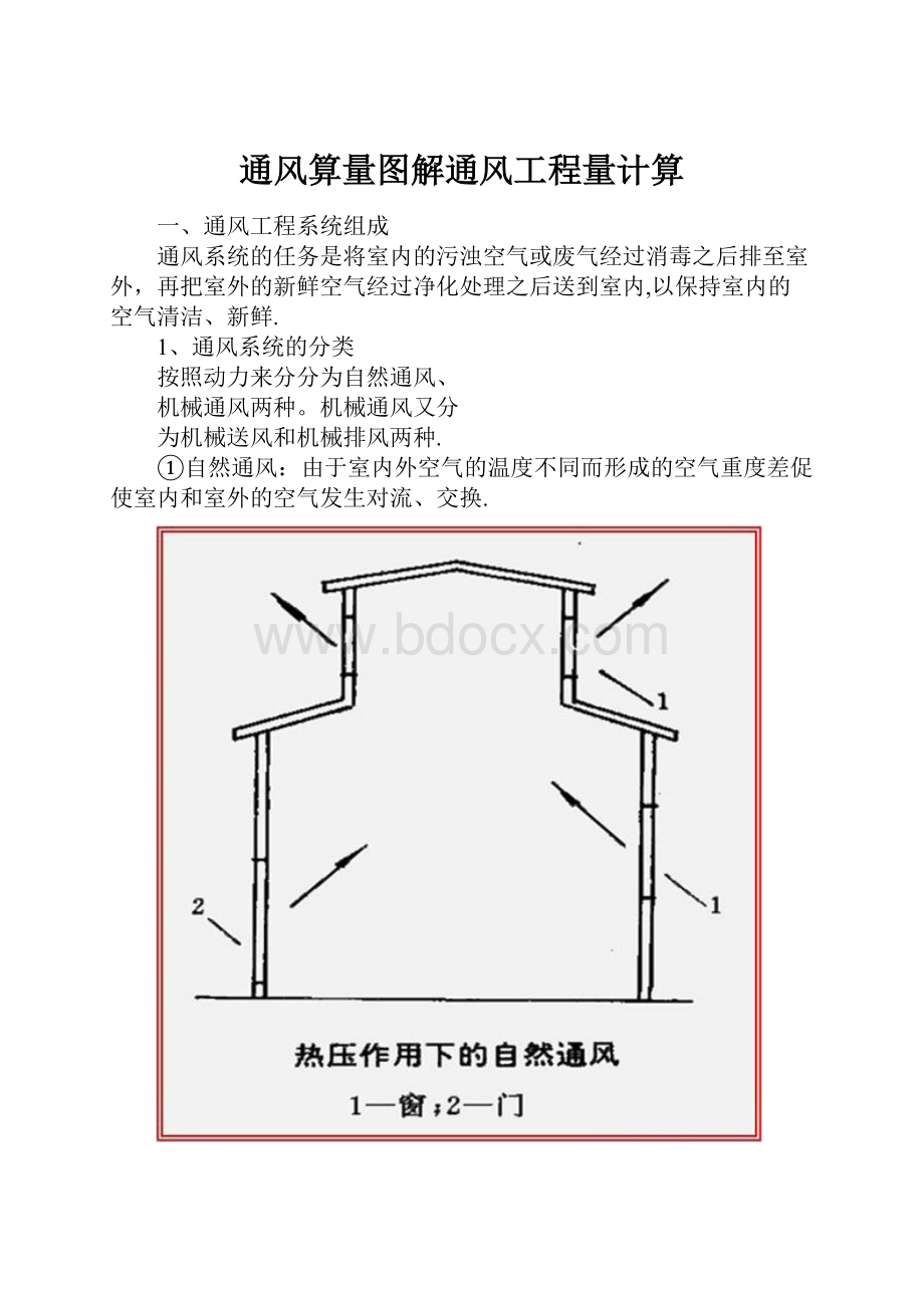 通风算量图解通风工程量计算.docx