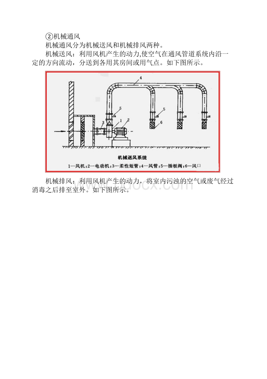 通风算量图解通风工程量计算.docx_第2页