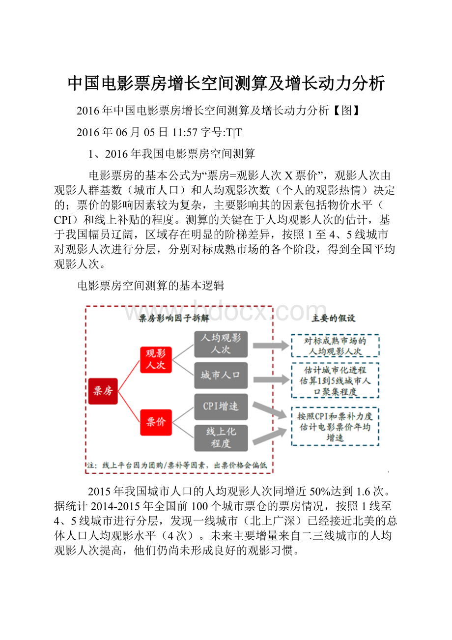 中国电影票房增长空间测算及增长动力分析.docx_第1页