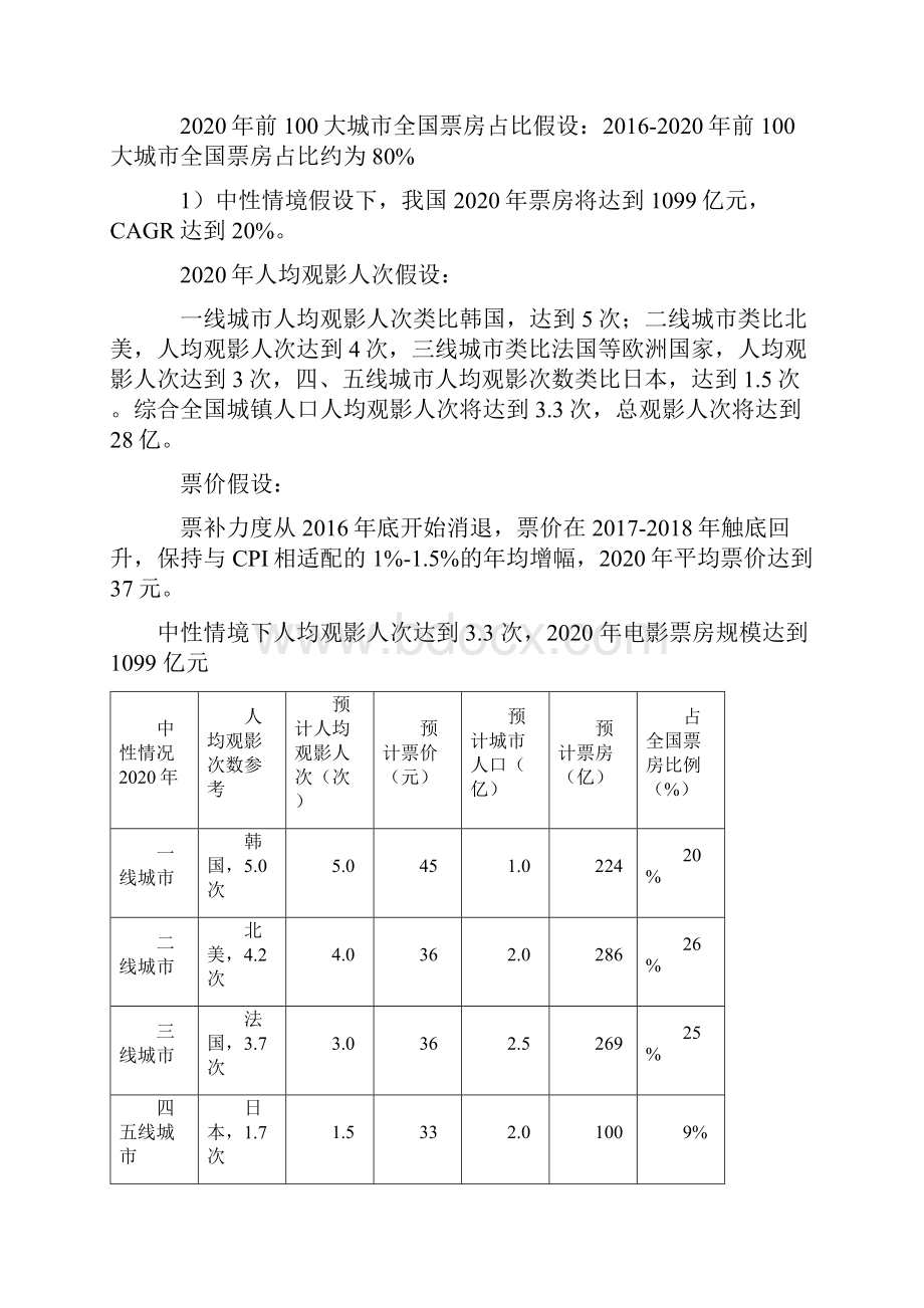 中国电影票房增长空间测算及增长动力分析.docx_第3页