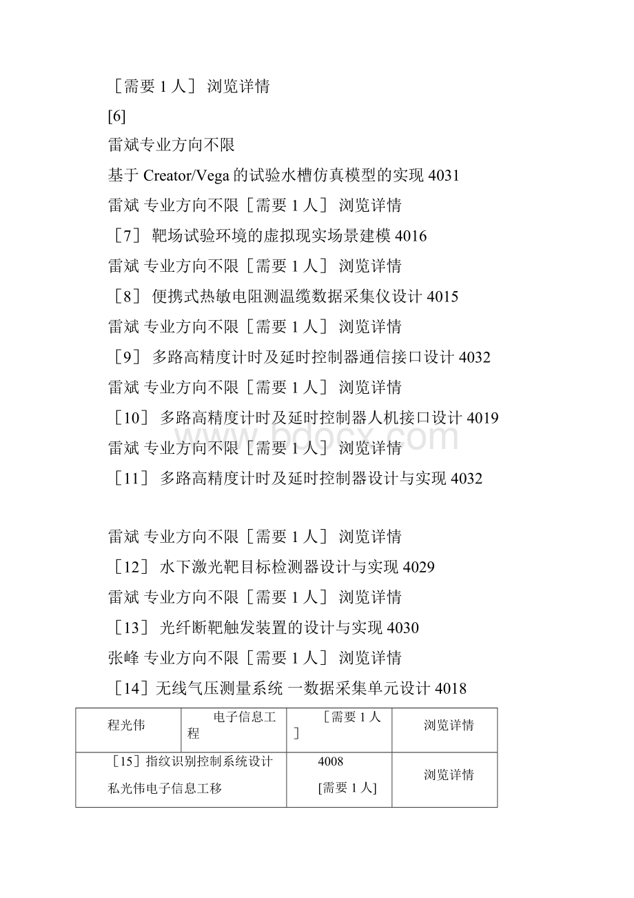 西安工业大学通信工程专业和电子信息工程专业本科毕业设计题目.docx_第2页