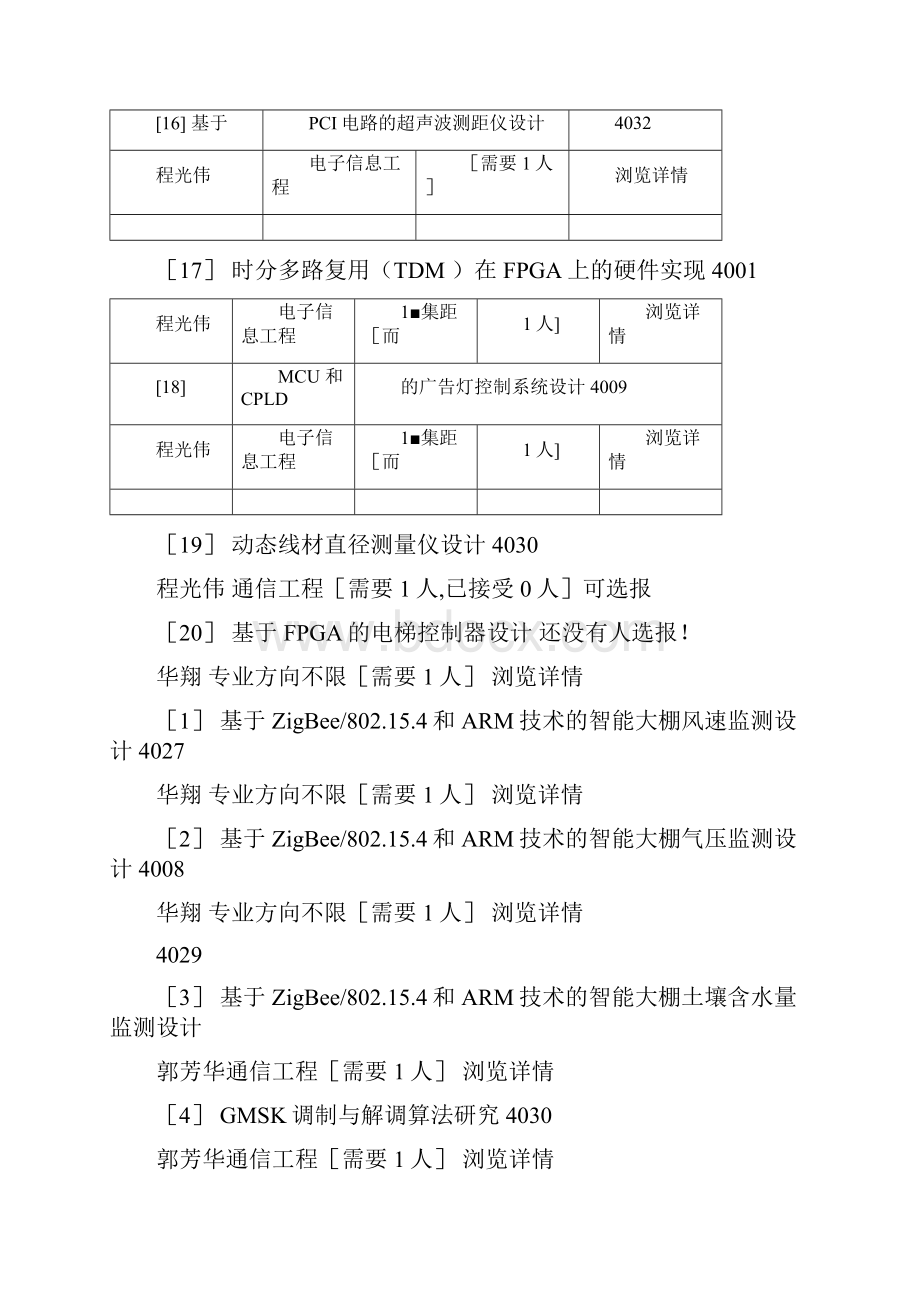 西安工业大学通信工程专业和电子信息工程专业本科毕业设计题目.docx_第3页