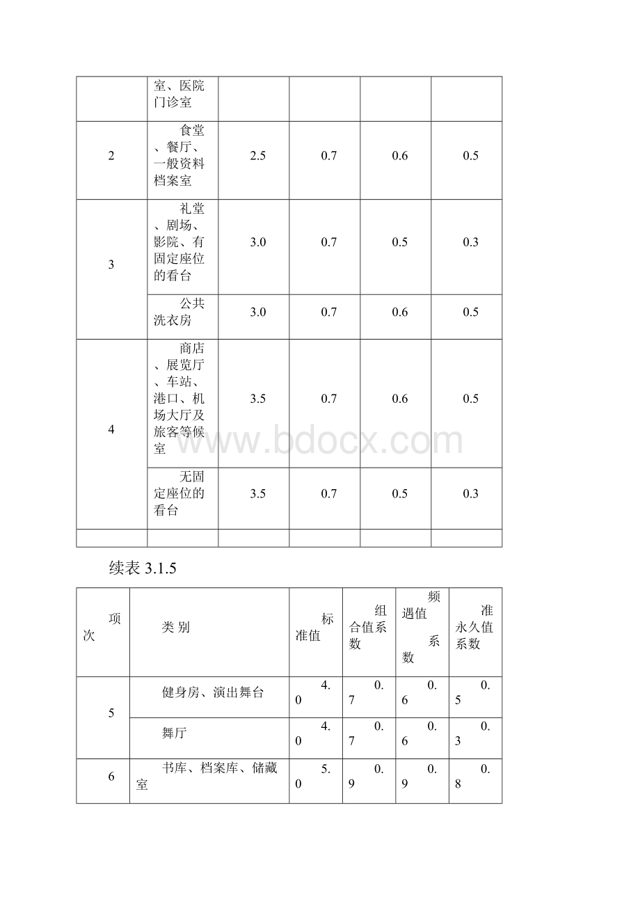 整理活荷载取值之欧阳总创编.docx_第2页