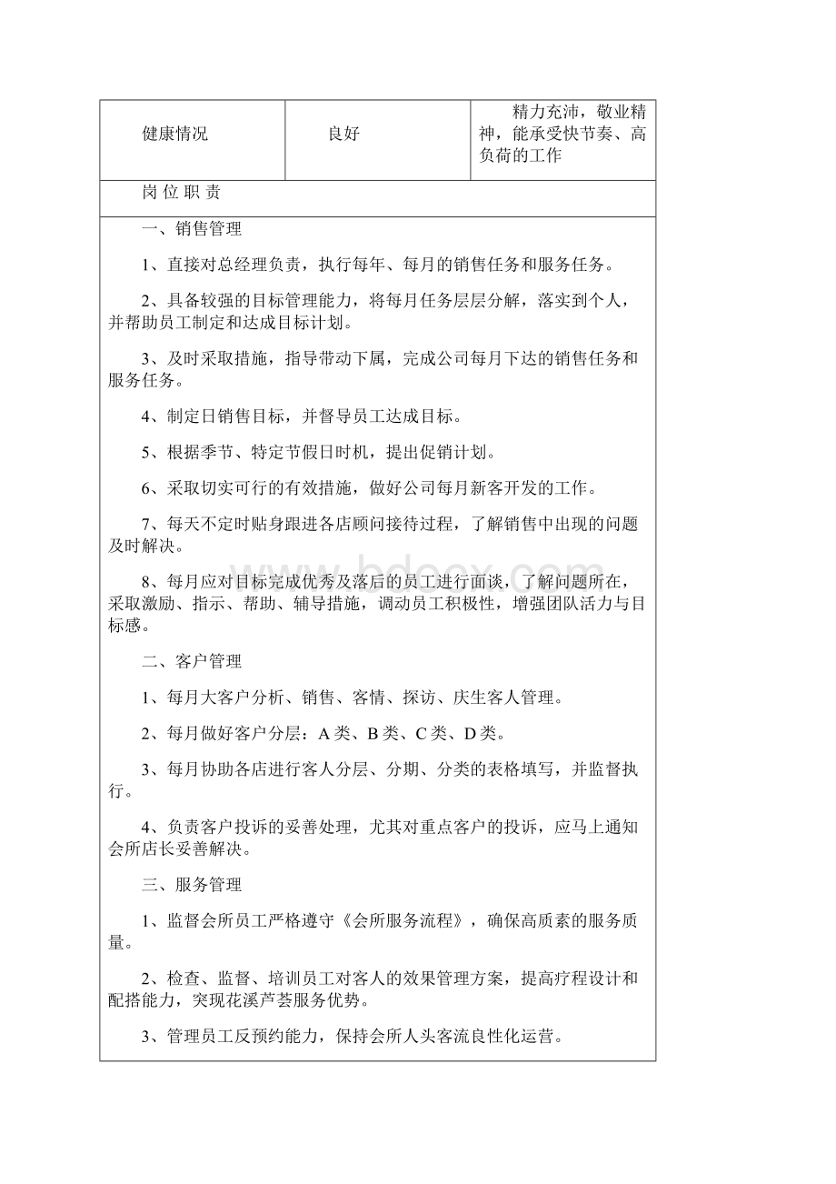 标准美容院员工岗位职责列表.docx_第2页