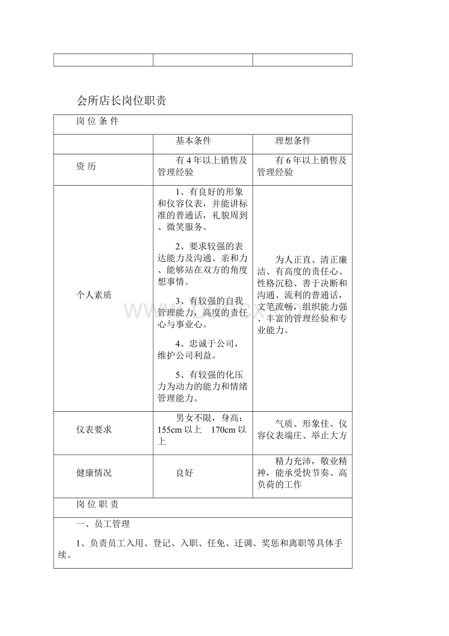 标准美容院员工岗位职责列表.docx_第3页