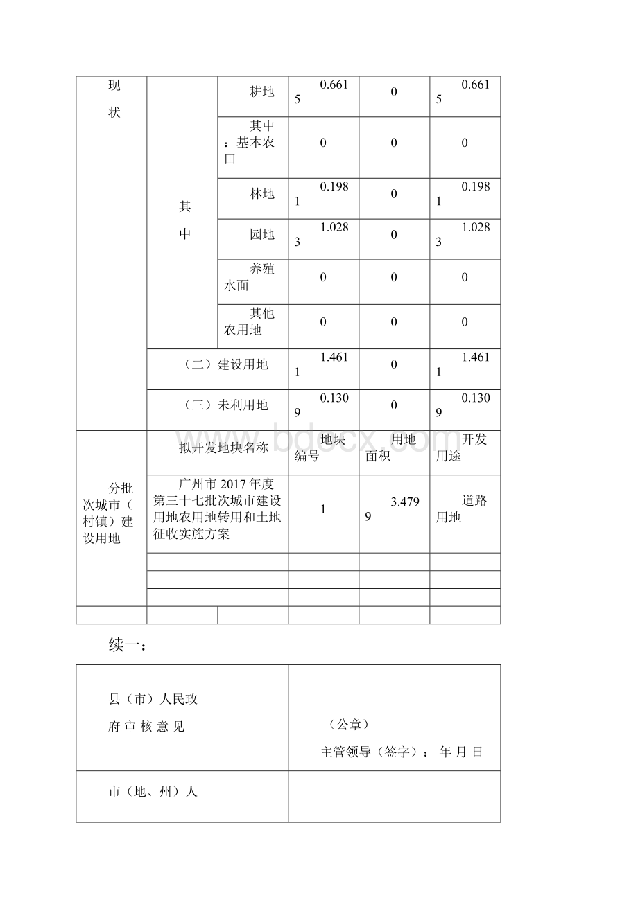 建设用地项目呈报材料.docx_第2页