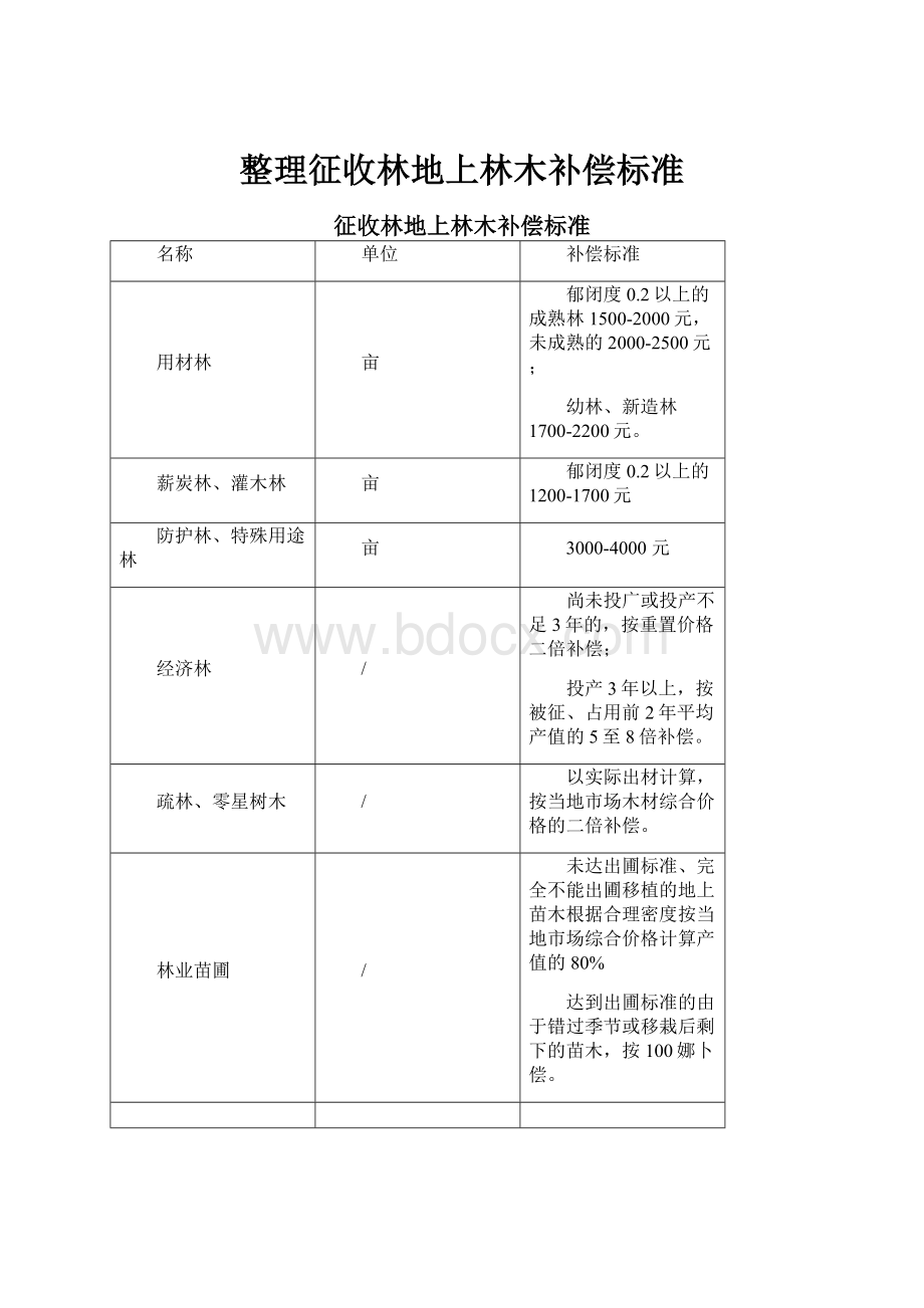 整理征收林地上林木补偿标准.docx