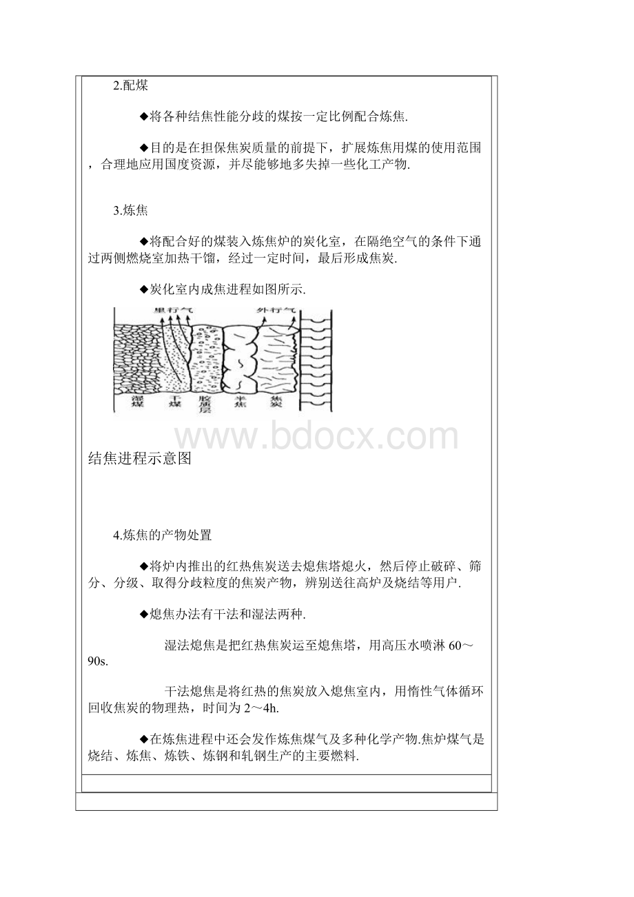 炼焦及其工艺流程.docx_第3页