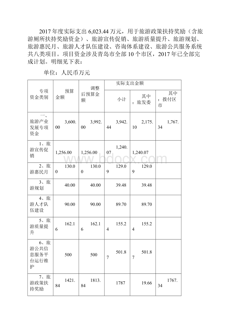 旅游产业发展专项资金绩效评价报告.docx_第2页