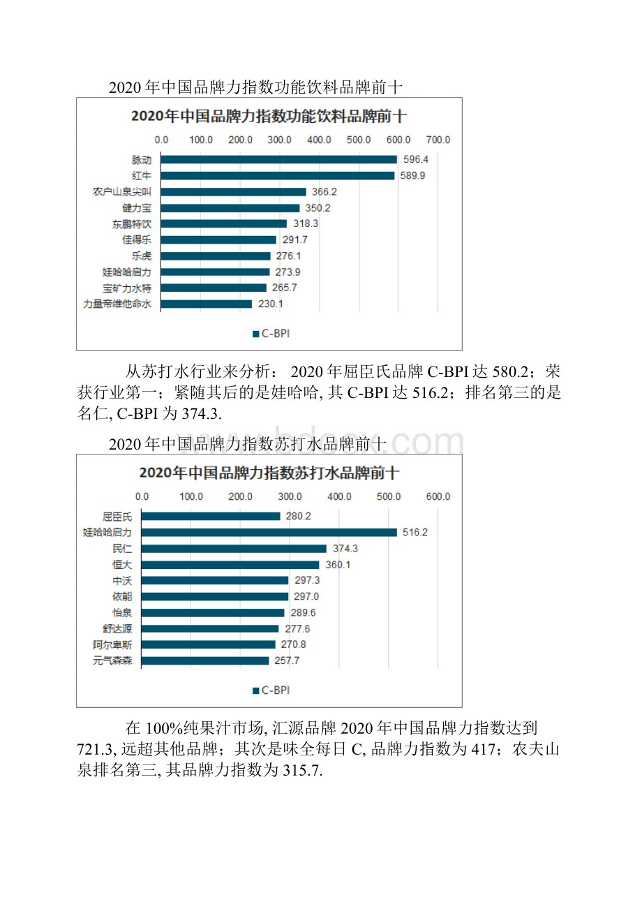 瓶装水果汁饮料茶饮咖啡及酒类等饮品品牌力指数分析.docx_第2页