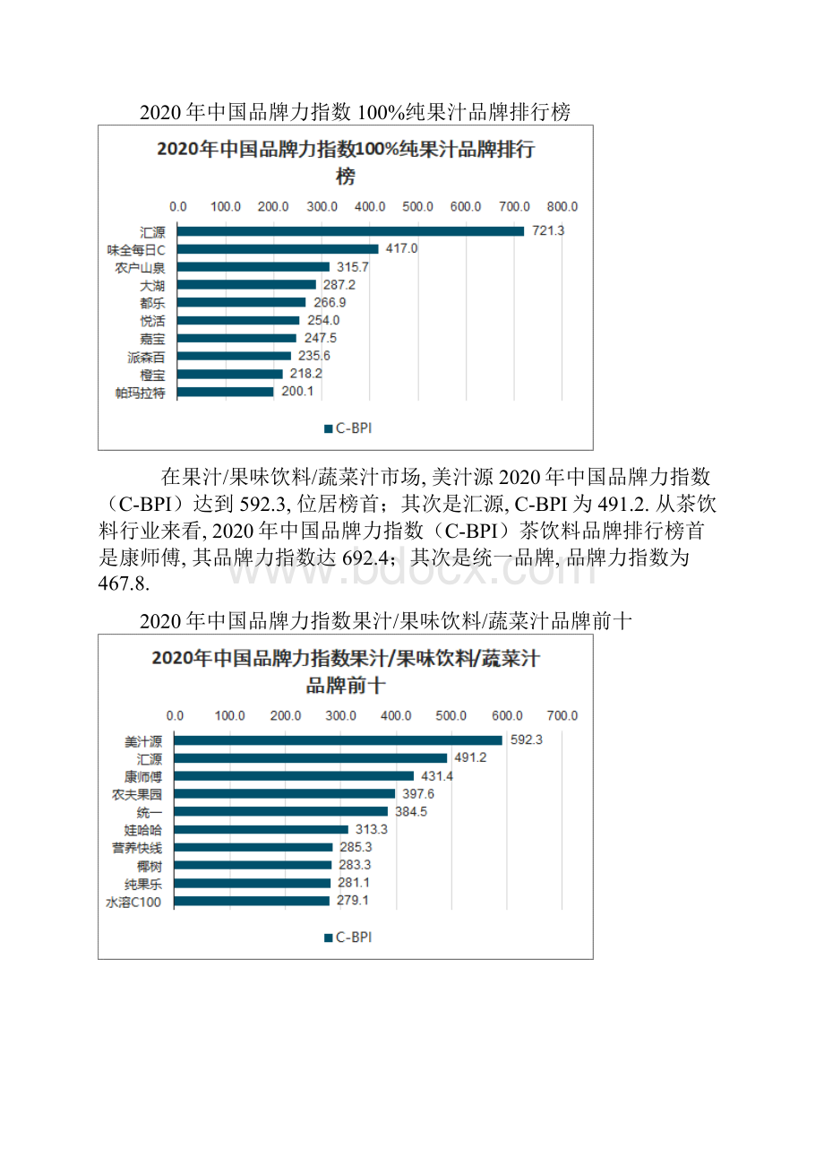 瓶装水果汁饮料茶饮咖啡及酒类等饮品品牌力指数分析.docx_第3页