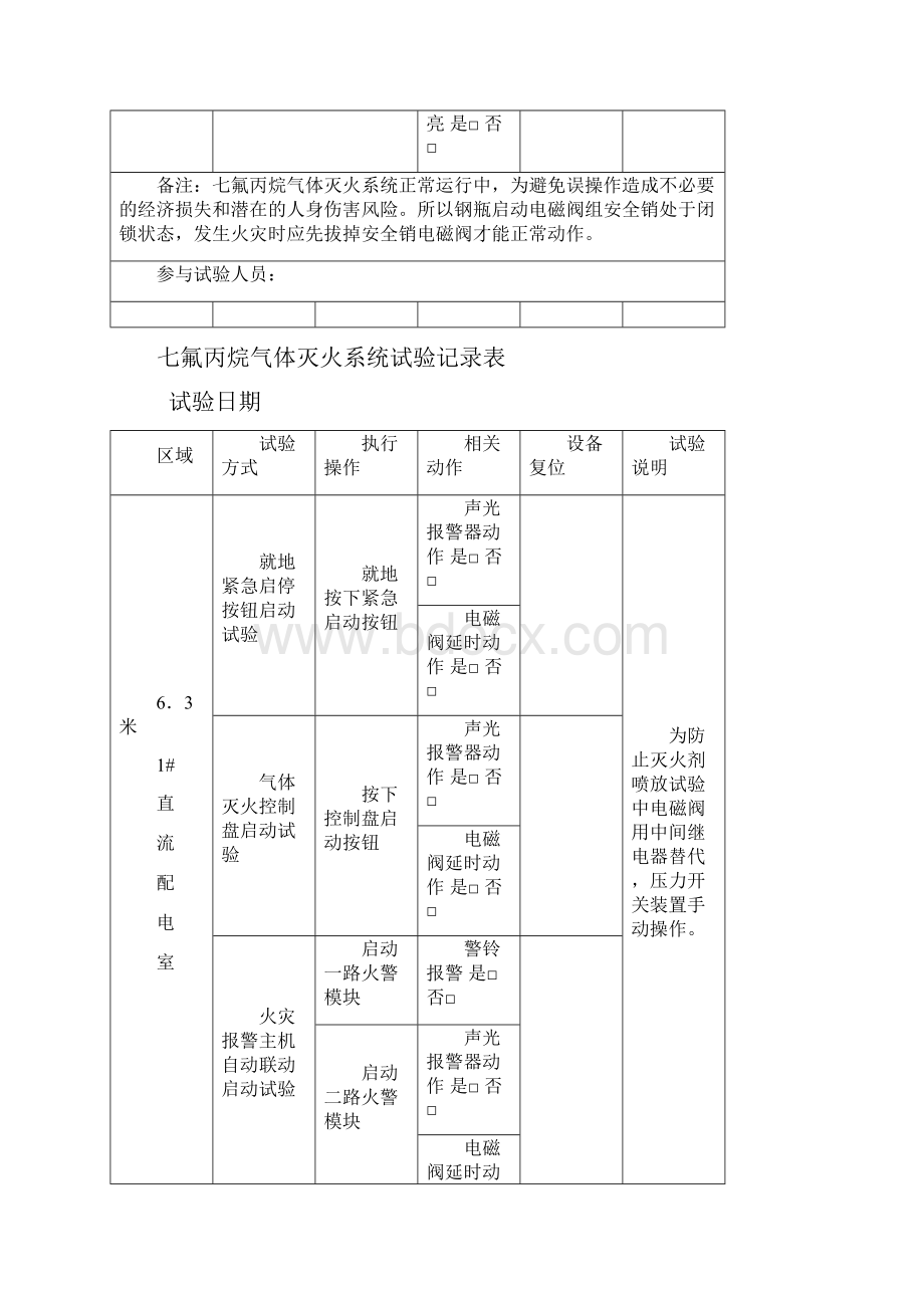 七氟丙烷灭火系统试验记录表图表记录.docx_第2页