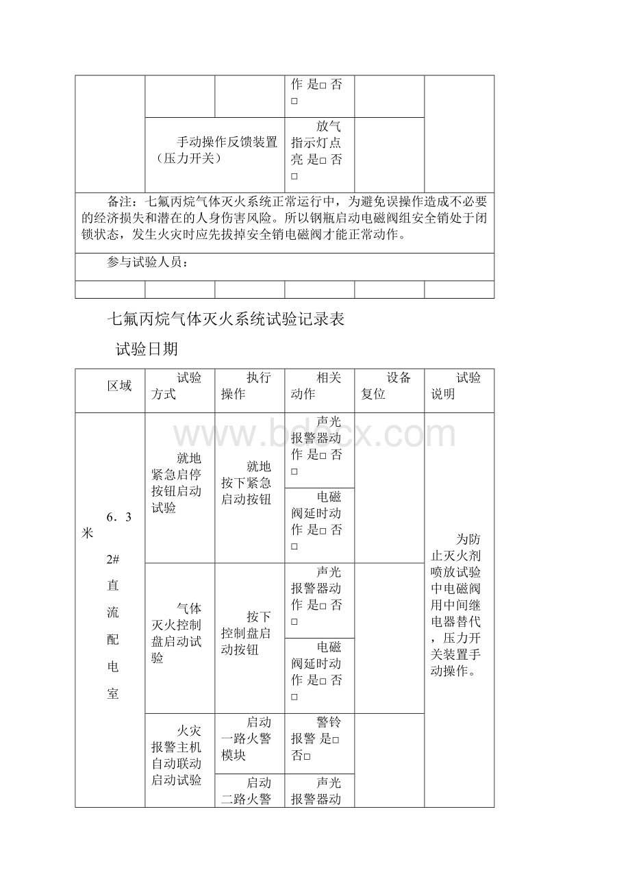 七氟丙烷灭火系统试验记录表图表记录.docx_第3页